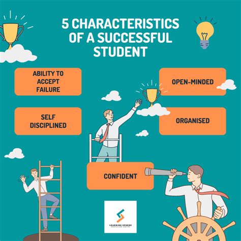 how successful are students from high quality schools
